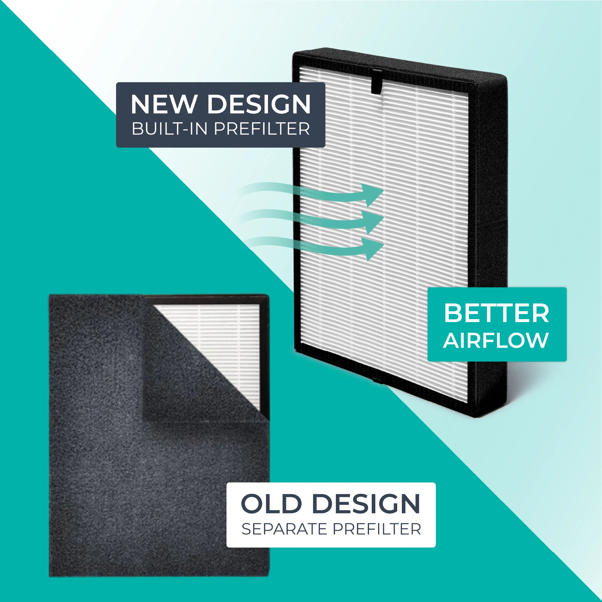 BreatheSmart 45i & FLEX HEPA Filter - Image 4